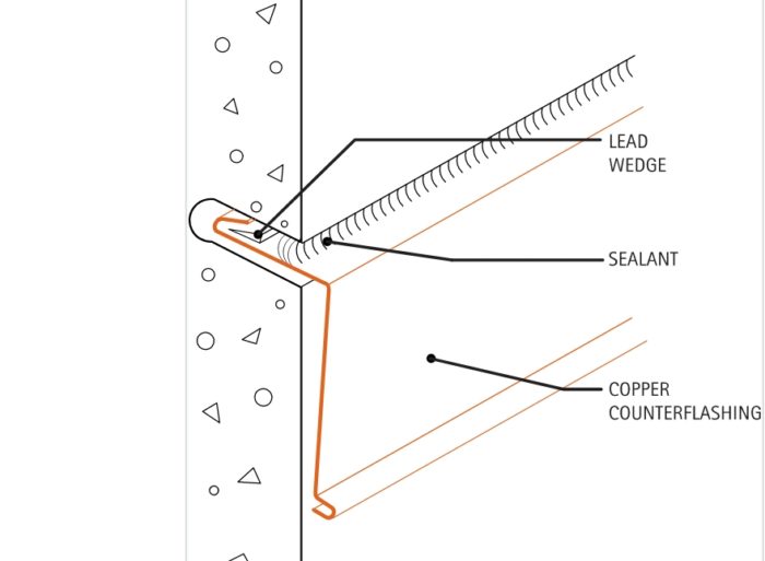 Stone chimney flashing GreenBuildingAdvisor